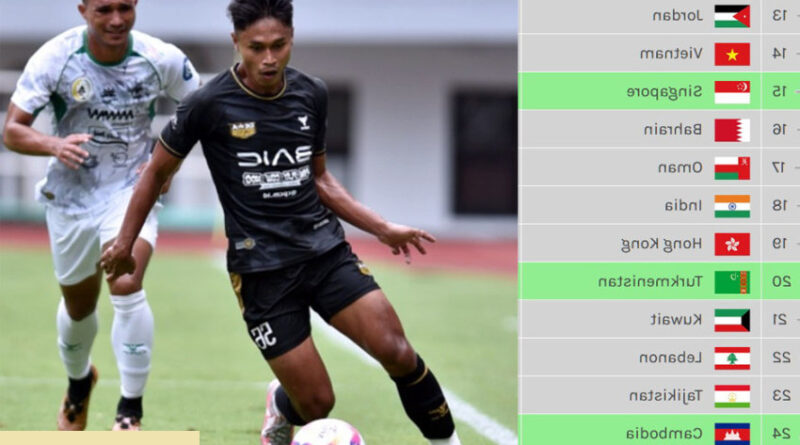 Peringkat Liga Terbaik Asia dan ASEAN 2025: Arab Saudi di Puncak, Indonesia Tergeser oleh Kamboja! 1 daftar liga terbaik di asia dan asean 2025 arab saudi teratas indonesia ditelikung kamboja