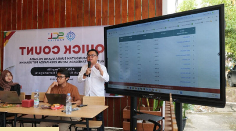 hitung cepat scl taktika aulia rahman basri rendi solihin pimpin perolehan suara di psu kutai kartanegara 1