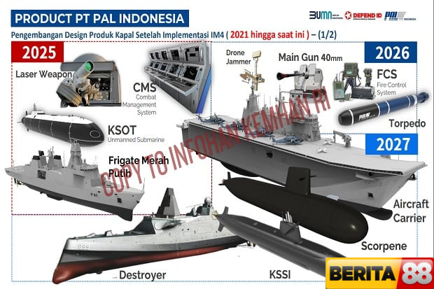 keren pt pal berencana bangun kapal induk untuk helikopter dan drone pada 2027